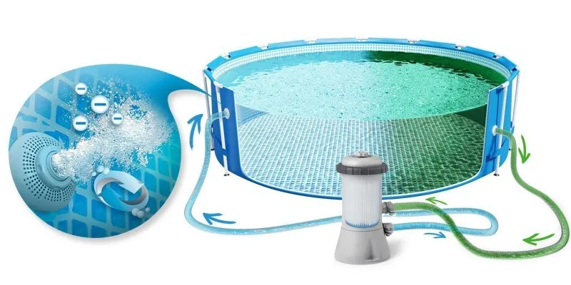 457 x 122 cm 12 in1 INTEX 28242 frame garden pool.